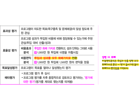 김유경 사회복지학개론 알짜 필기노트 p.103